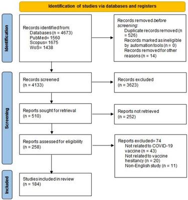 A scoping review of COVID-19 vaccine hesitancy: refusal rate, associated factors, and strategies to reduce